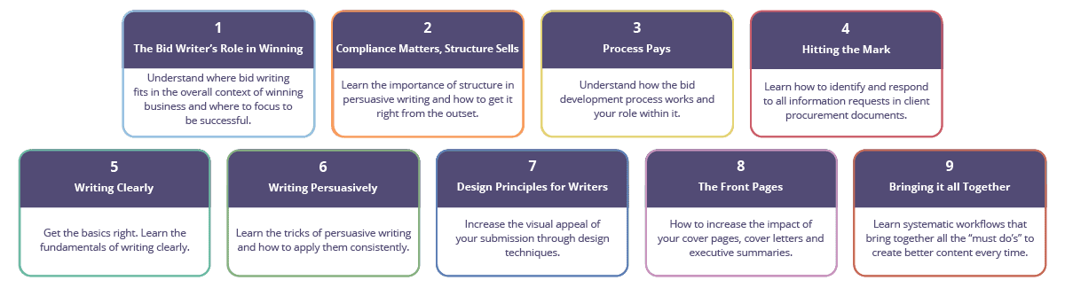 Certified Bid Writer – Bid Academy